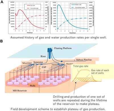 Review of Energy Efficiency of the Gas Production Technologies From Gas Hydrate-Bearing Sediments